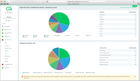 SIEM Threat Management