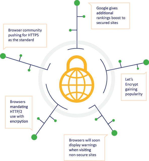 Encryption Privacy