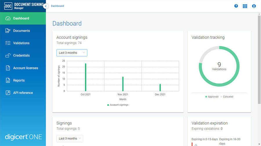 DigiCert® CertCentral