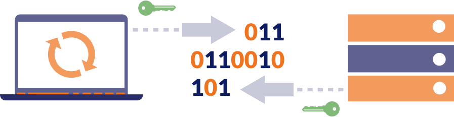 know what is encryption strength factors of encryption strength